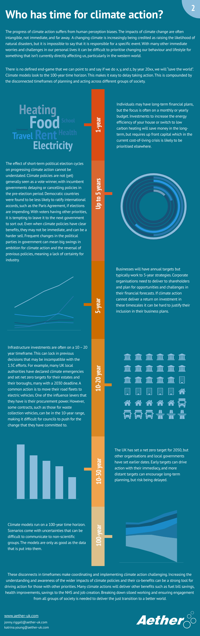 Barriers-To-Net-Zero-2-timeframes.png