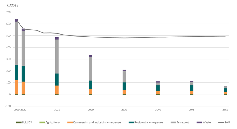 runnymede-chart-(1).png