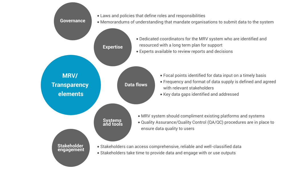 MRV-Transparency-elements.png